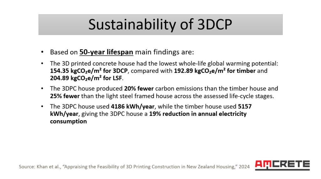 sustainability of 3D concrete printing NZ 1