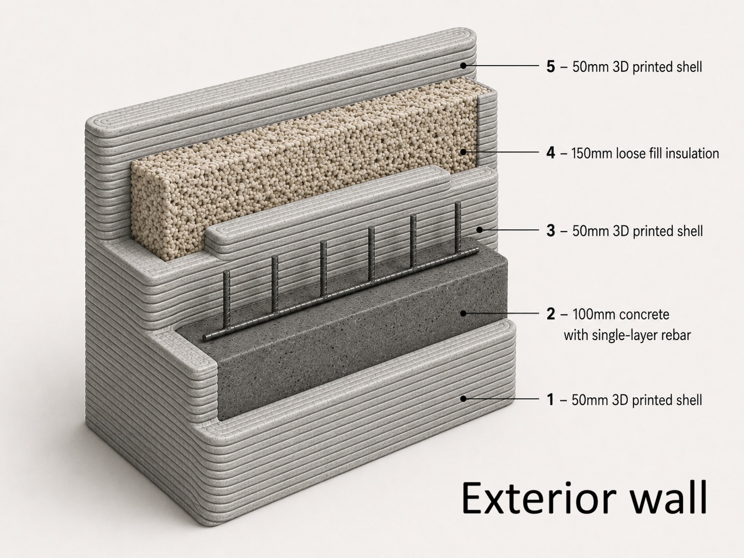 3d-printed-exterior-wall-cross-section-amcrete